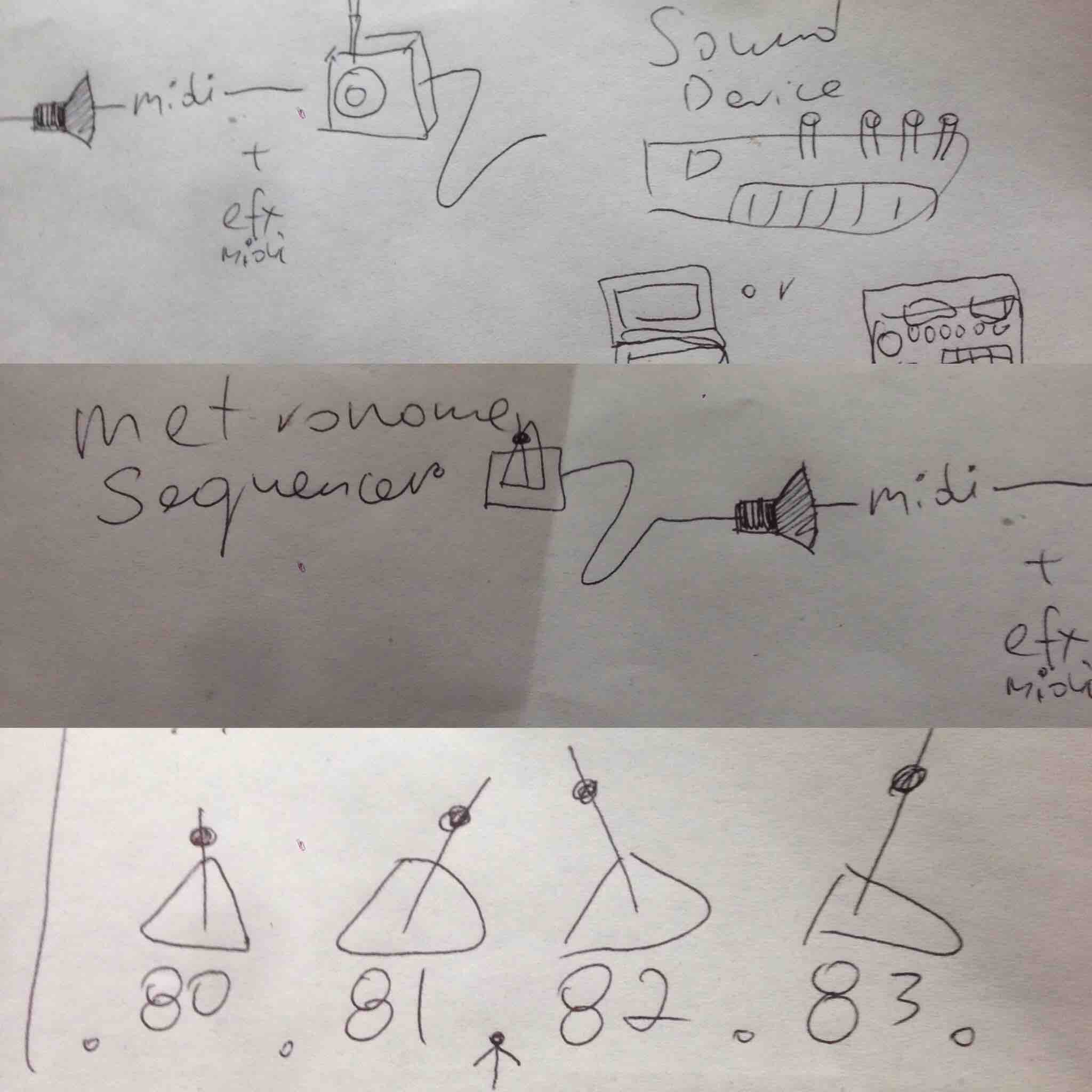 Picture of doodles describing how metronome will trigger sound devices